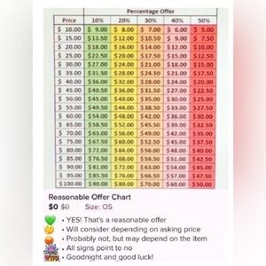 Please be considerate of your offers on items. I will take REASONABLE offers.